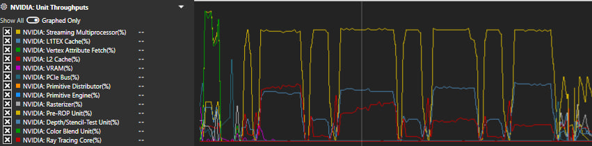 Unit Throughputs